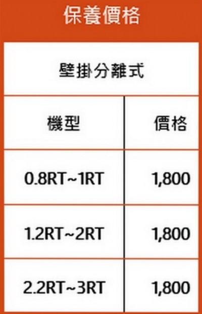 高雄保養冷氣, 高雄冷氣保養, 高雄空調清洗, 高雄空調清潔工程, 高雄冷氣清洗, 高雄冷氣師傅, 高雄冷氣行, 高雄冷氣清潔, 高雄清洗冷氣