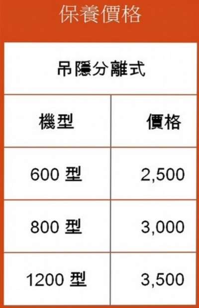 高雄保養冷氣, 高雄冷氣保養, 高雄空調清洗, 高雄空調清潔工程, 高雄冷氣清洗, 高雄冷氣師傅, 高雄冷氣行, 高雄冷氣清潔, 高雄清洗冷氣